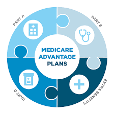 Medicare Advantage plan