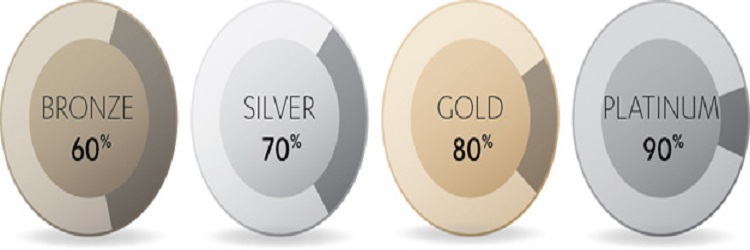 Metal Tiers Health Insurance Plans